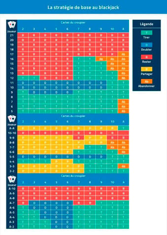 stratégie de base tableau blackjack